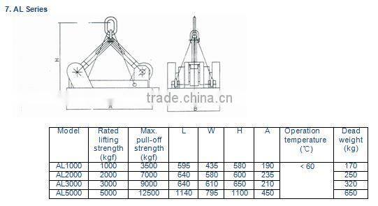 Permanent Magnetic Lifter / Magnetic Lifter