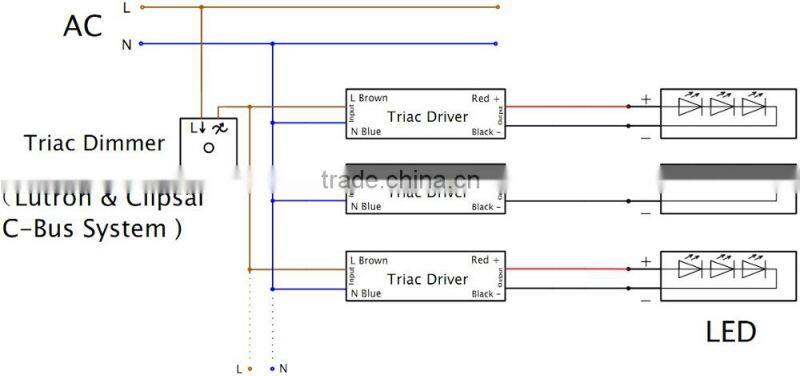 triac dimmable waterproof IP67 constant voltage 100w led driver 36 volt power supply
