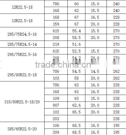 cheap semi truck tires dunlop truck tires 215/70r17.5 14.5r20 11r22.5 315/80R22.5 295/75r 22.5 for sale