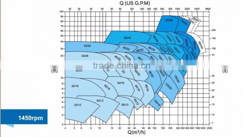 Diesel Engine Marine Sea Water Pump