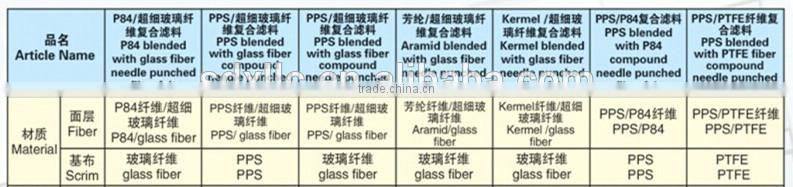 FMS filter bag/non-woven dust filter bag