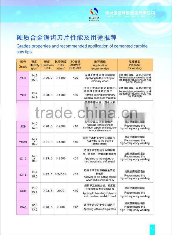 Cemented Carbide rotary shear blade, Tungsten carbide saw tips