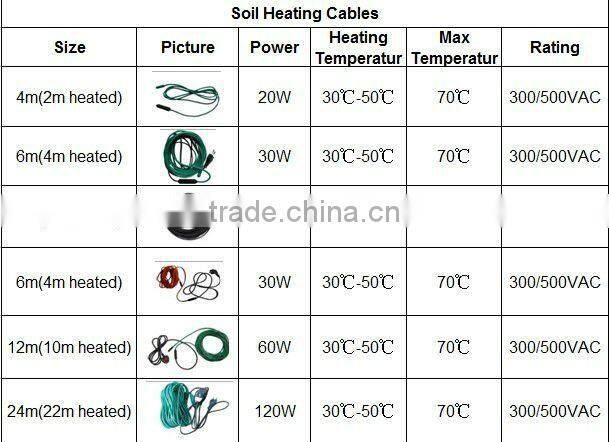 Reptile Heating Cable for sale