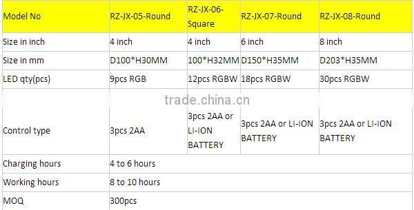 RGB 3.6W 16 Colors lighting Wireless Spotlight LED Bulb Light