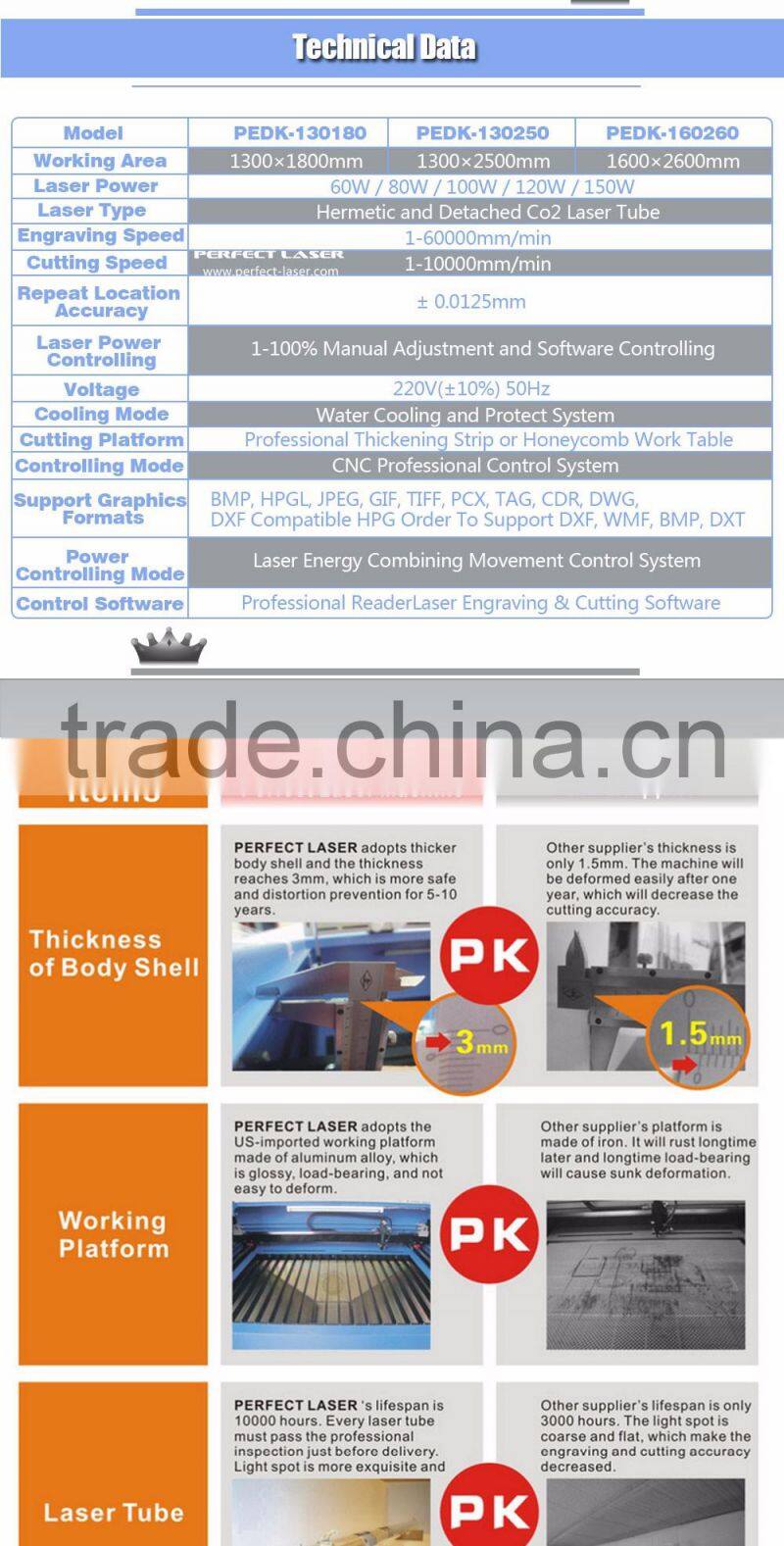 Perfect Laser PEDK-130180 100W Laser Engraving Machine with CE