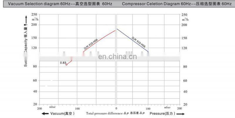1hp Air Compressor Pump High Pressure Vortex Gas Bower