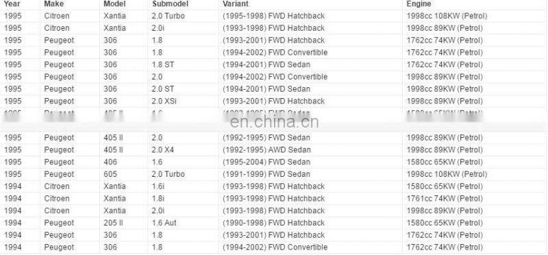 Ignition Coil Pack for Citroen Berlingo Xantia X1 X2 Xsara Peugeot 205 306 405 605 OEM 597048, 597060, 597070