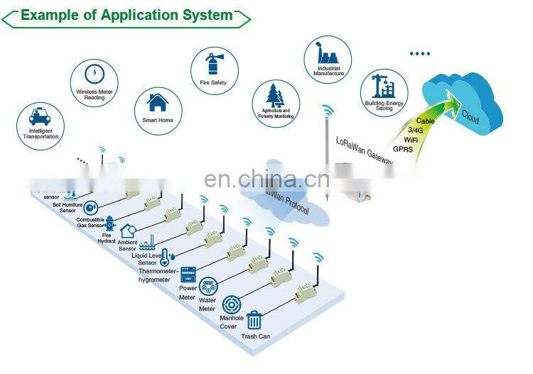 Heyuan 8km Long Range rf AS923mhz Easy Embed Module LoRaWAN Wireless IOT-L2S-E1&E2