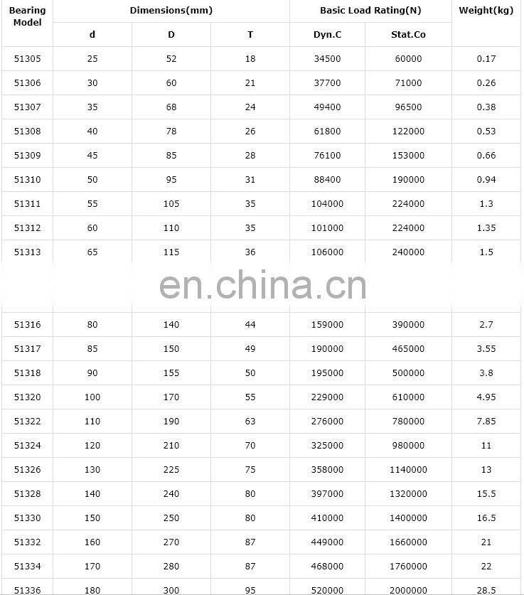 China factory production Top Sales High Precision Low Noise 51310 51112 51114 Thrust Ball Bearing 51305 25*52*18