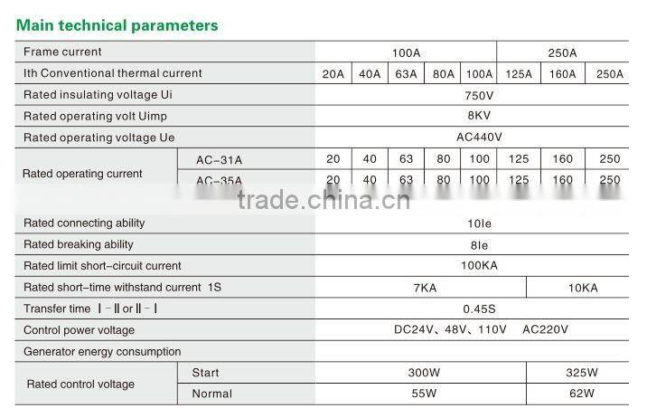 High quality Double Power Automatic Transfer Switch ATS CMGQ2-100 32A