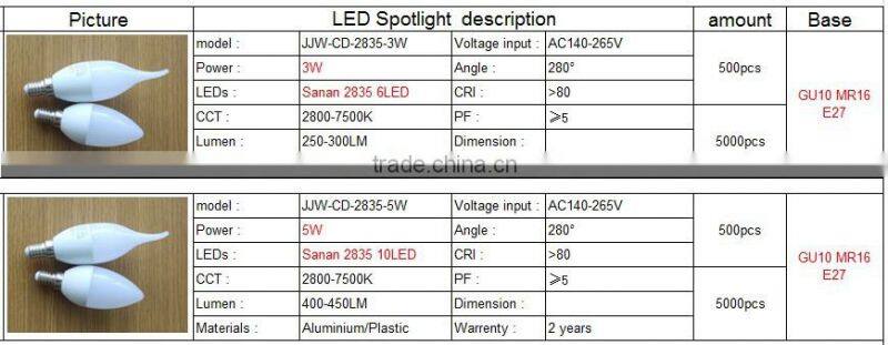 Hot selling candle 3 volt led light bulbs 4w led candle with UL CUL SAA offer 2835 SMD DC12V 3W 2800k 3000k warm white