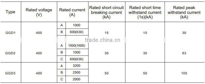 GGD Low Voltage Switchgear electrical switchboard