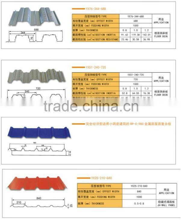 prime coated galvanized roofing