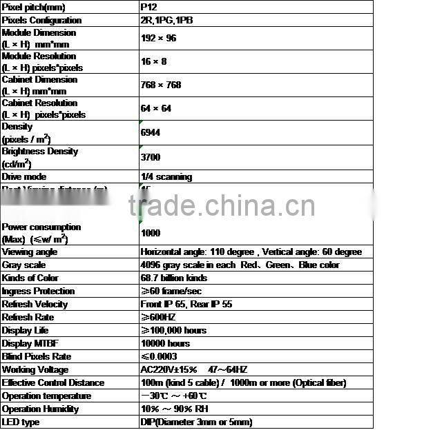 Advertising board SMD P10 indoor led display manufacturer