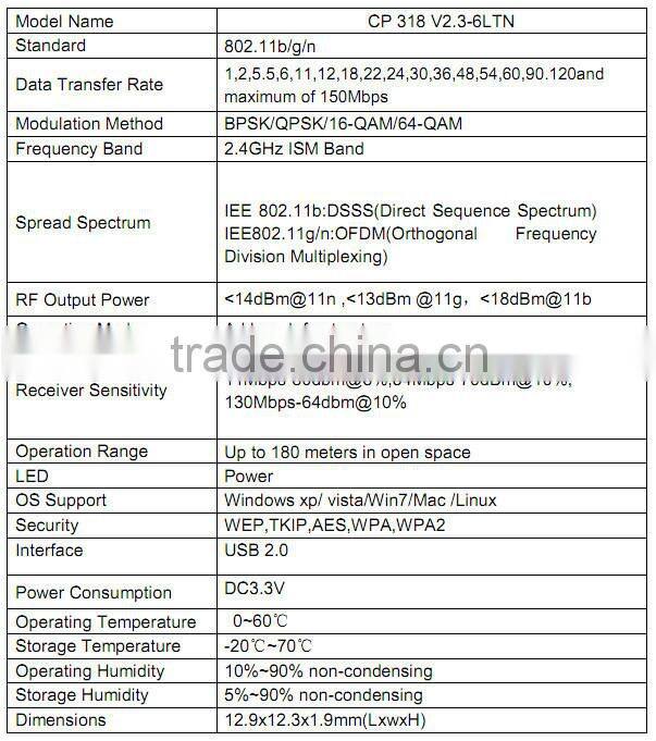 2.4G 1T1R antenna wifi usb 2.0 wireless module Realtek RTL8188ETV low cost wifi module