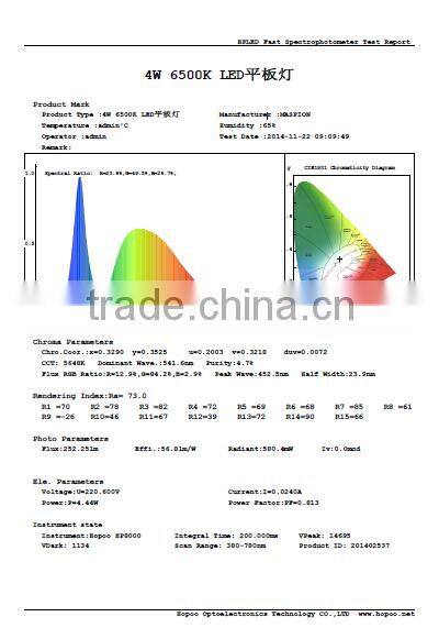 4W high classic round Recessed LED panel light price