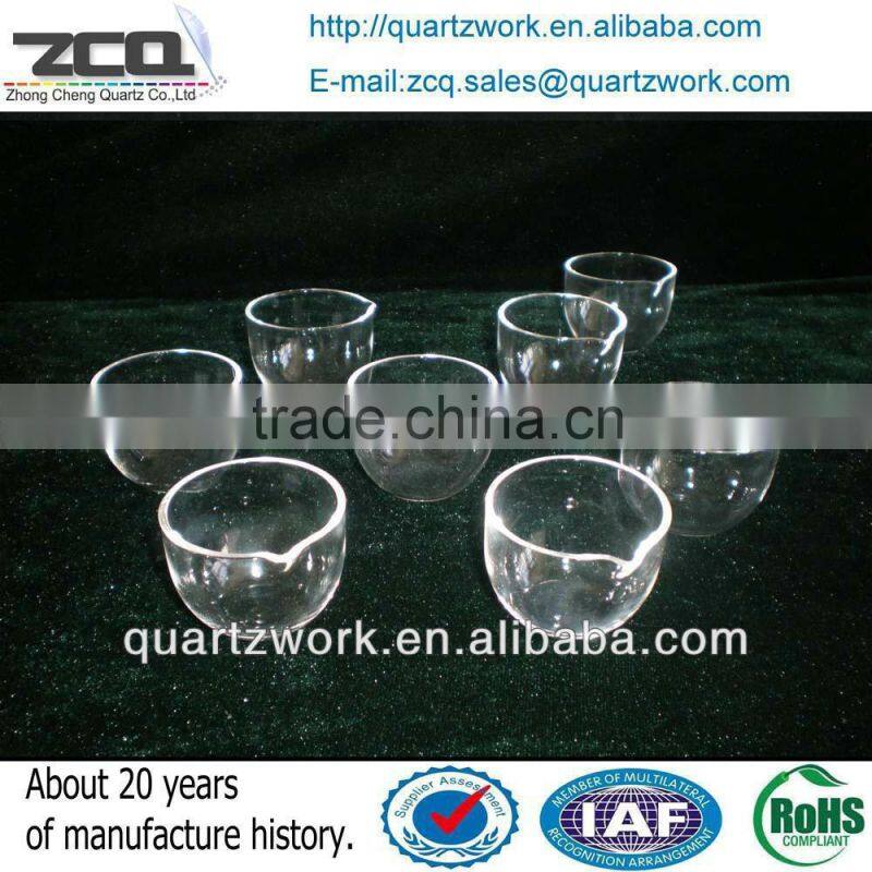 Semiconductor Quartz Crucibles & OEM Parts Market