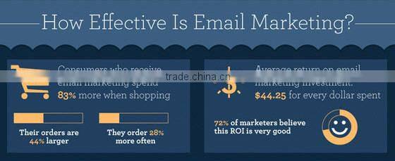 Email Marketing