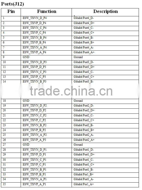 MT7621A wifi module OpenWRT 300mbps router