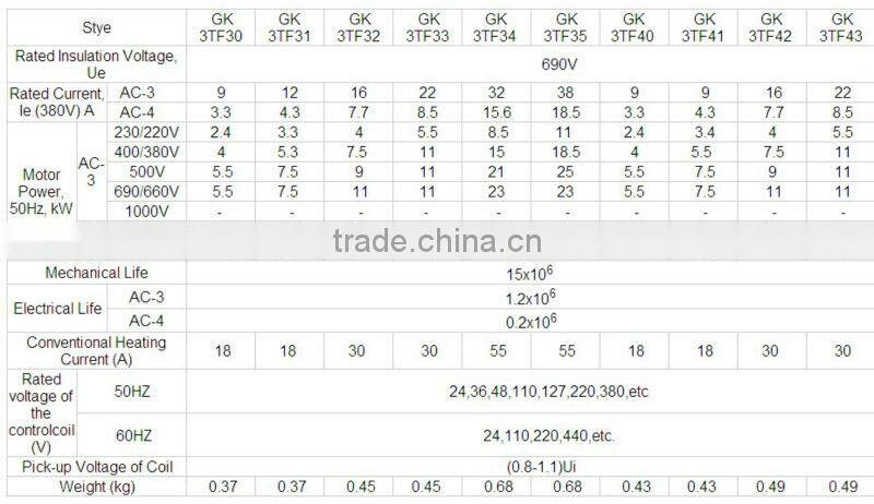 3TF40 CJX1 9A AC Contactor from China