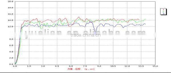 Material Testing Machine for shoe test