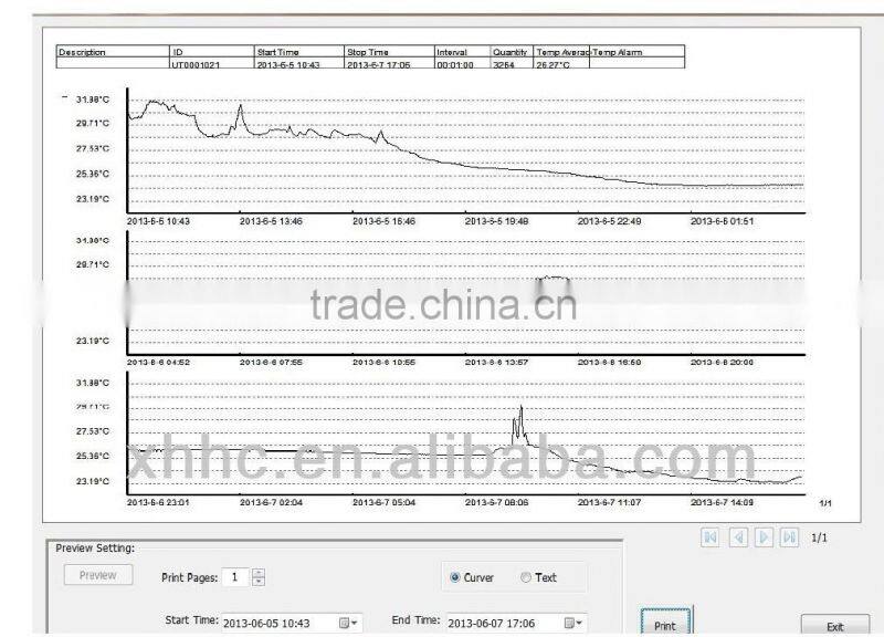 Apresys vaccine transportion USB Reusable Temperature recorder