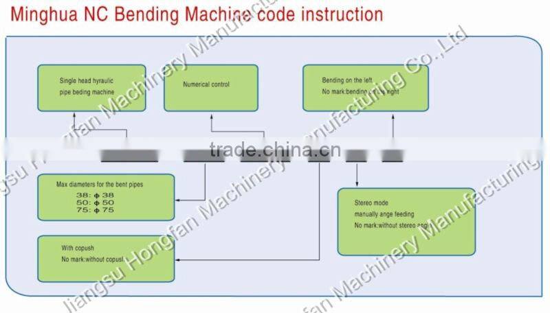 Automatic hydraulic ss pipe and tube bending machine