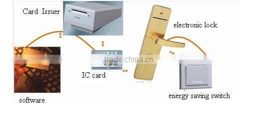 Integrated Circuit Card IC card door lock for room security
