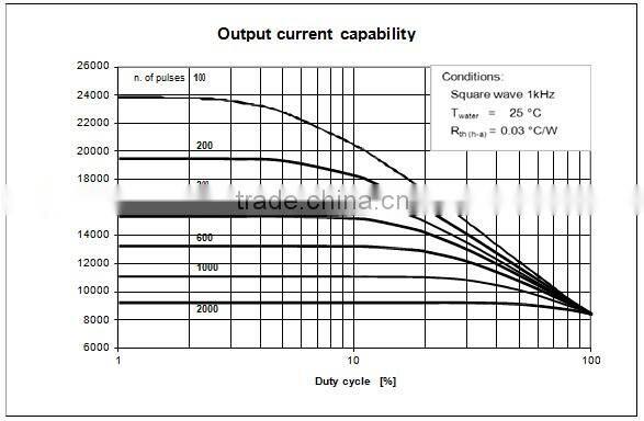 YZPST brand Jiangsu famous welding Diode