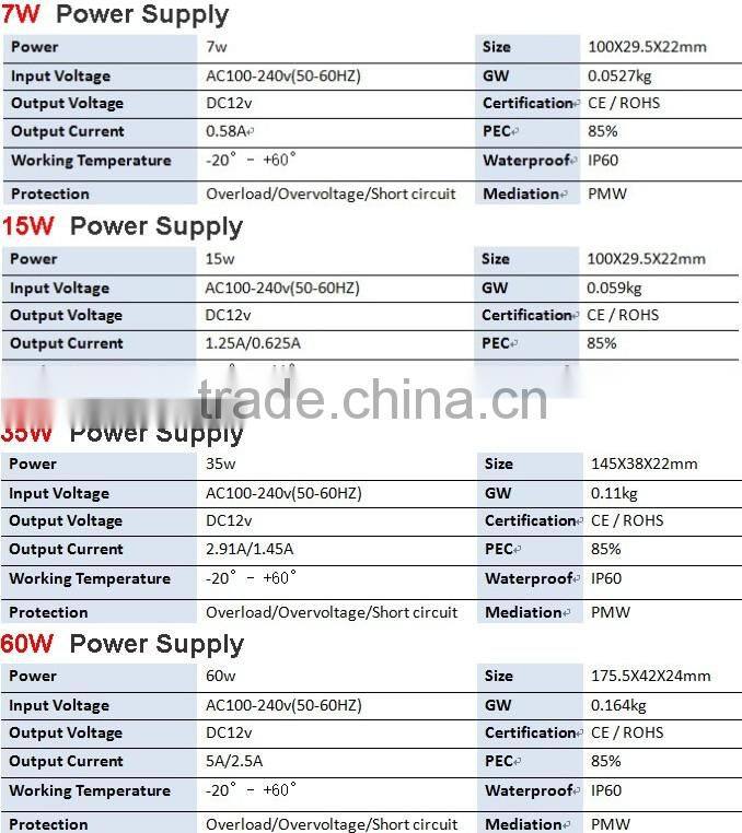 unchange voltage 150W 24v led lamp driver