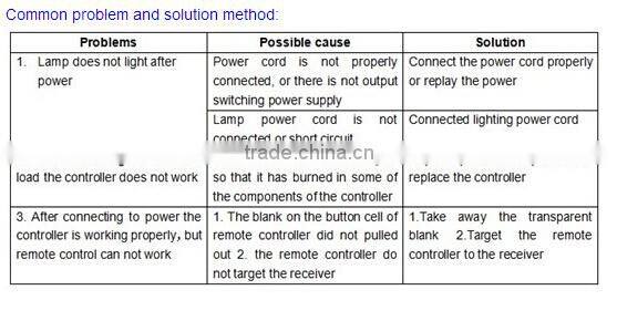 made in china alibaba 12-24vdc 4 channels wifi led strip controller