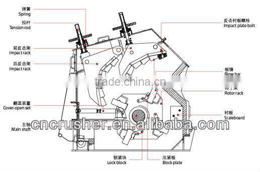 stone impact crusher mining machinery