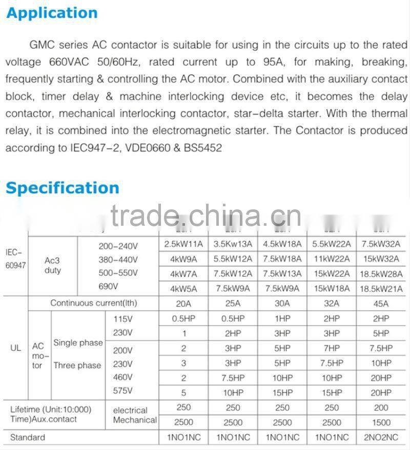 China new supplier wholesale GMC three phase 9A 50Hz 60Hz ac contactor