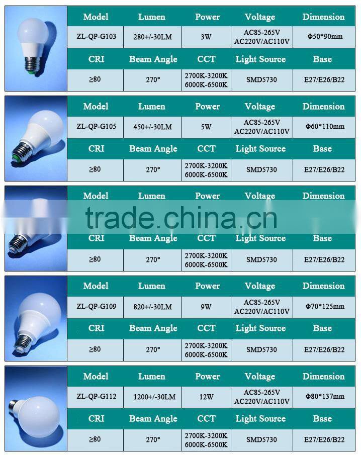 Hot Selling High Lumen 10W E27 LED Bulb
