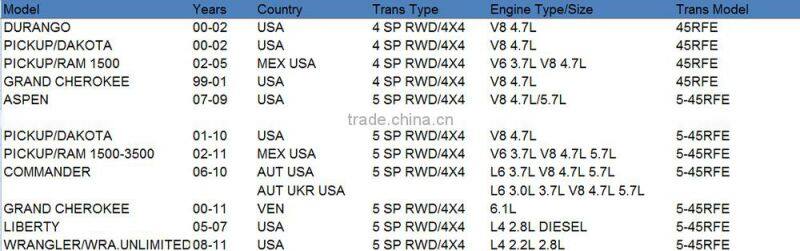 45RFE 545RFE Automatic Transmission Steel Plate Kit repari steel clutch kit