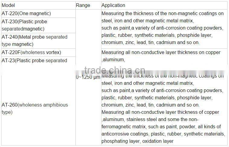 AT-280 Coating Thickness Gauge Meter Portable Palm-size Wholeness Amphibious Type Without Damage