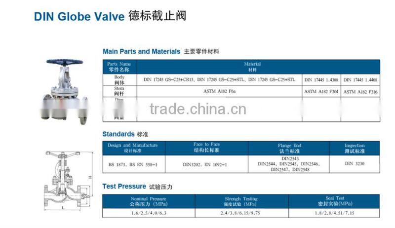 High quality stainless steel globe valve With Competitive Price