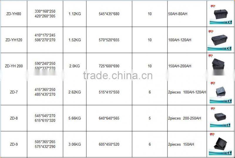 waterproof battery box