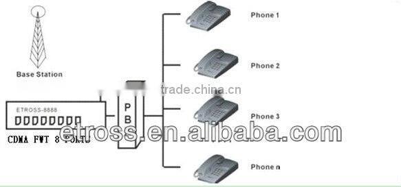 3G WCDMA FWT-8888 8 ports LONGSUNG U6100