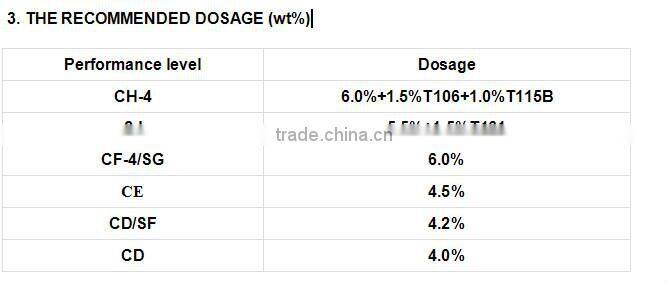 lubricant additive FY3210