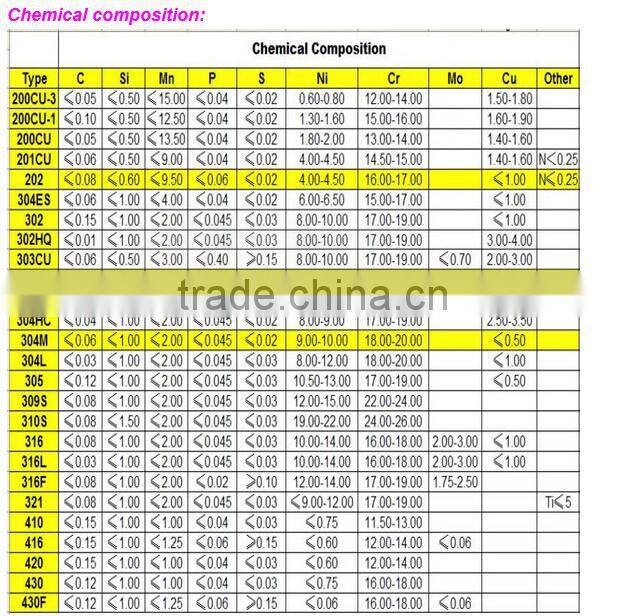 anealled AISI 304 stainless steel rod