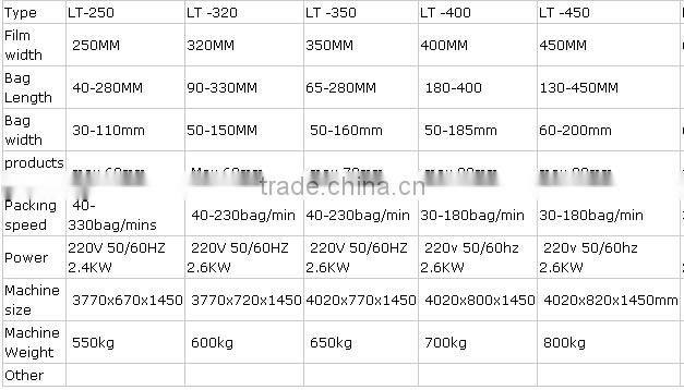 2015 Best seller vacuum packing machine for Charcoal