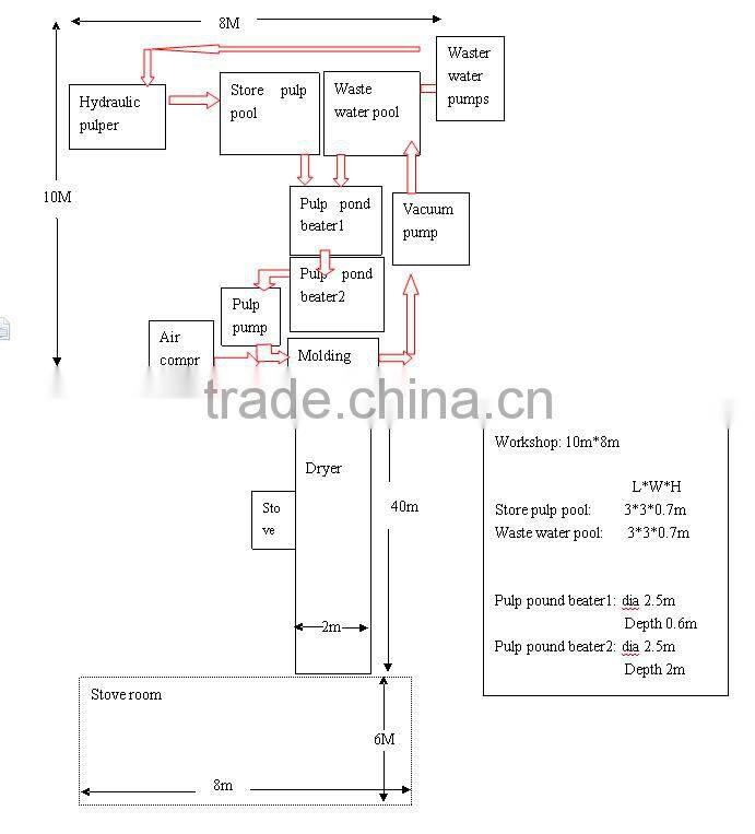 Paper Pulp Egg Tray Production Line