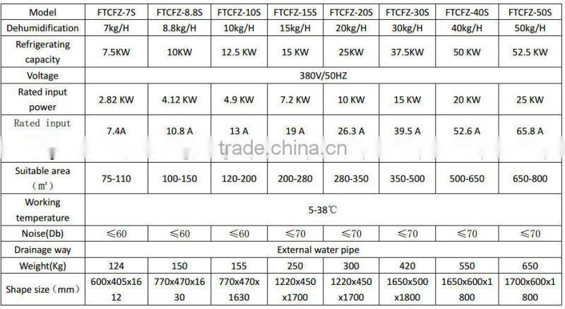 Air cooled thermostat industrial dehumidifier