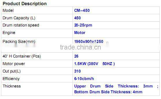 tractor mounted cement mixers