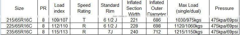 pcr tyre 215/65R16C 225/65R16C 235/65R16C