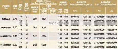 radial truck tyre 13R22.5