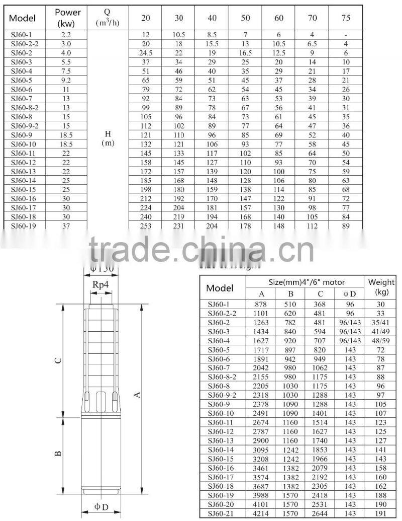 Yaochuang Energy Hybrid solar power system with solar battery pump water irrigation & home solar system