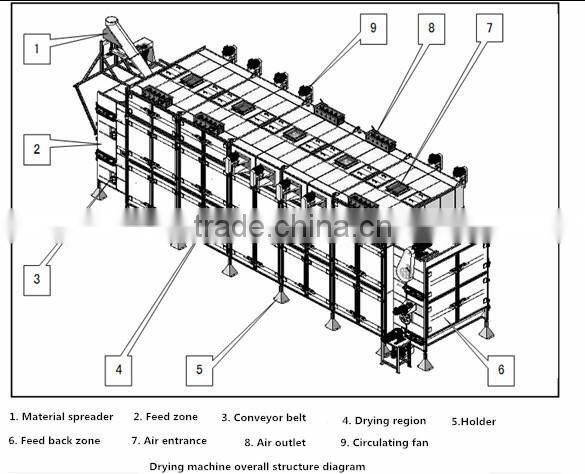 Automatic Fried Snacks Rice Crust Machine