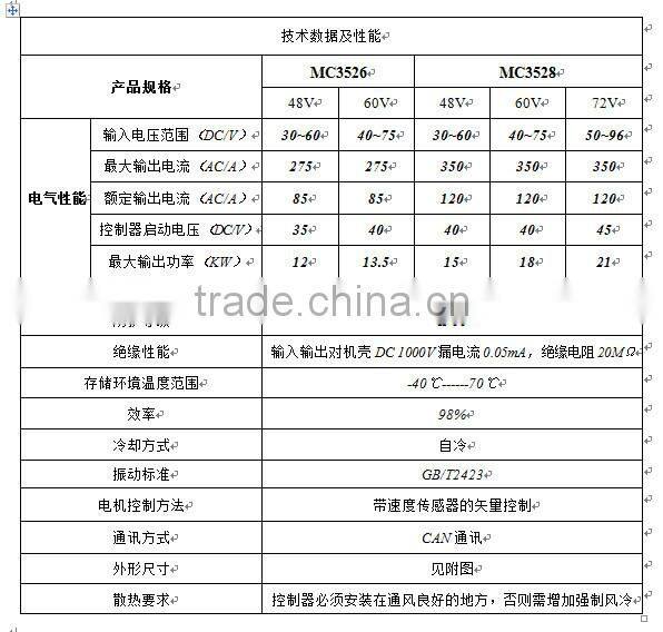60v 350A low voltage AC asynchronous motor controller